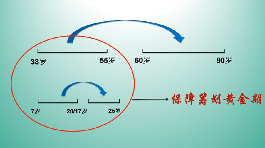 简化思维，为客户提供量身订造的周全规划