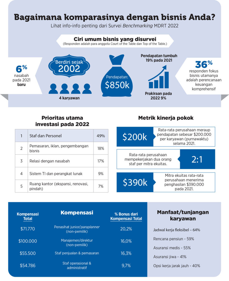 indo-info-graphic