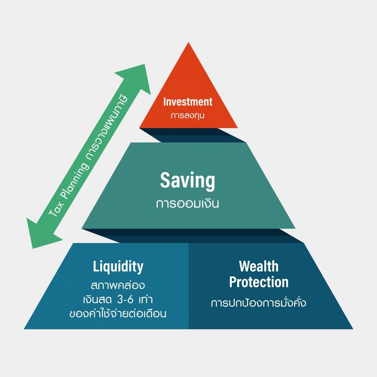 TH_MDRT_2023July - Written Interview_Ways to help clients build financial stability after they are laid off_2